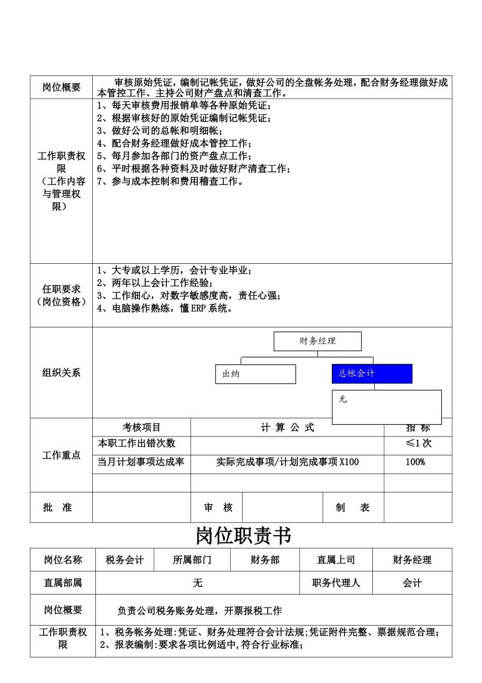 企业财务管理部门岗位职责书_第3页