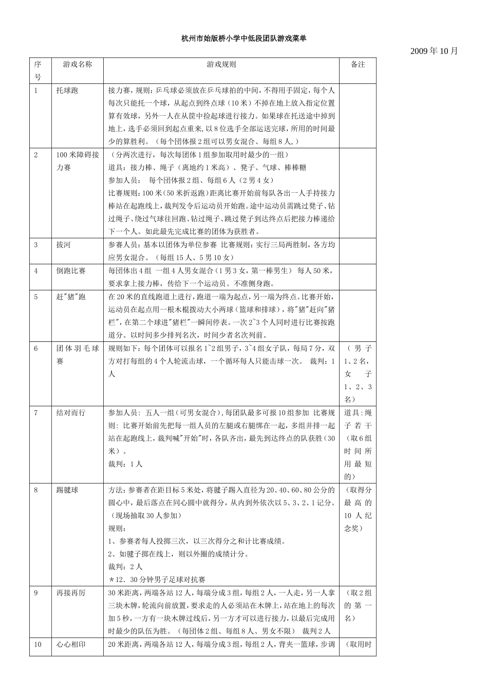 小学中低段团队游戏菜单_第1页