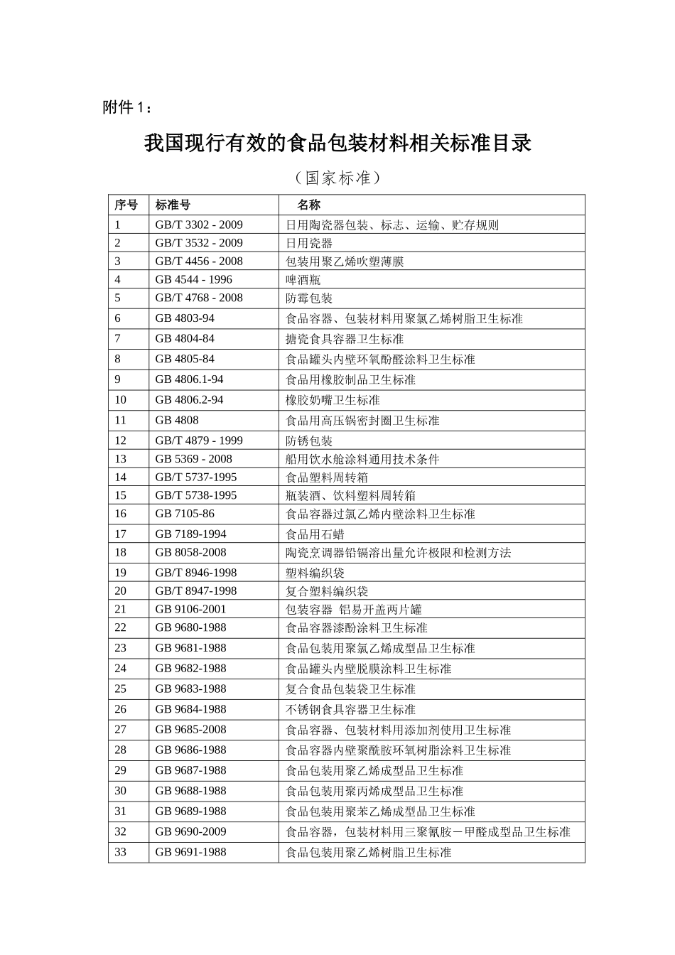 我国现行有效的食品包装材料相关标准目录_第1页