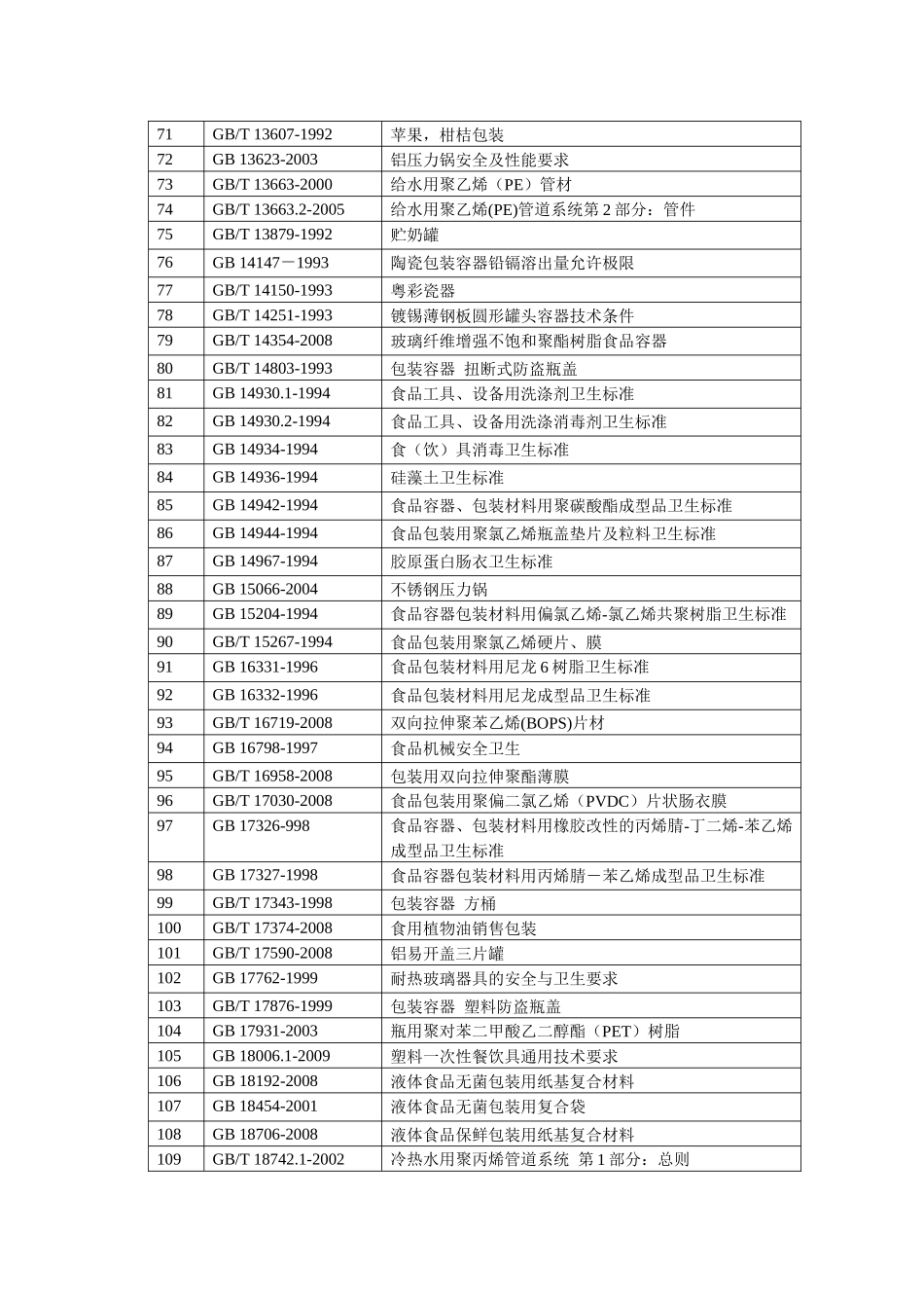 我国现行有效的食品包装材料相关标准目录_第3页