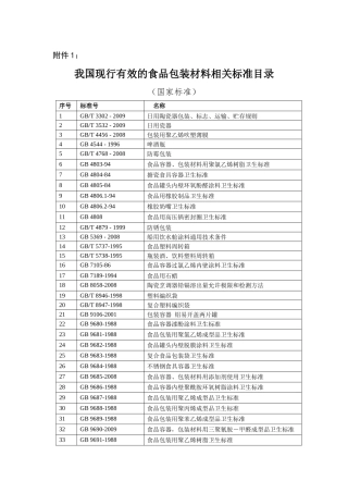 我国现行有效的食品包装材料相关标准目录