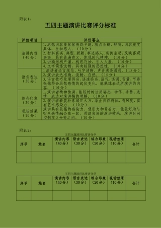 五四主题演讲比赛评分标准