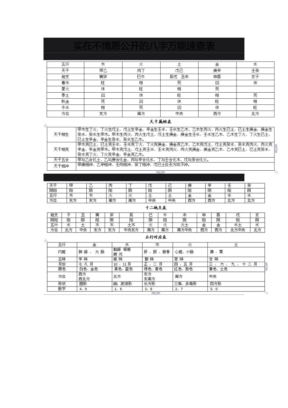 实在不情愿公开的八字万能速查表_第1页