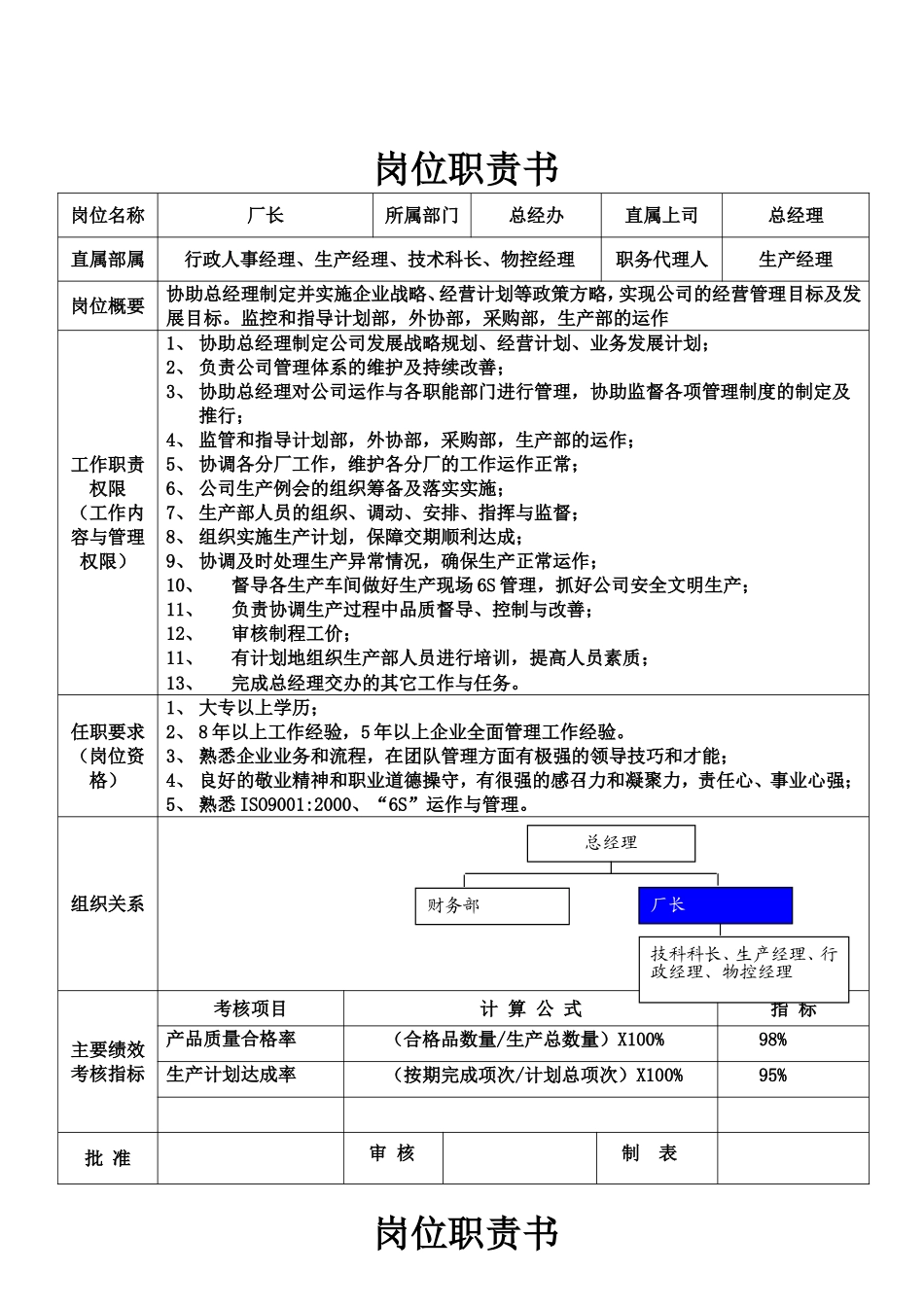 生产企业各个岗位职责书  覆盖全_第1页