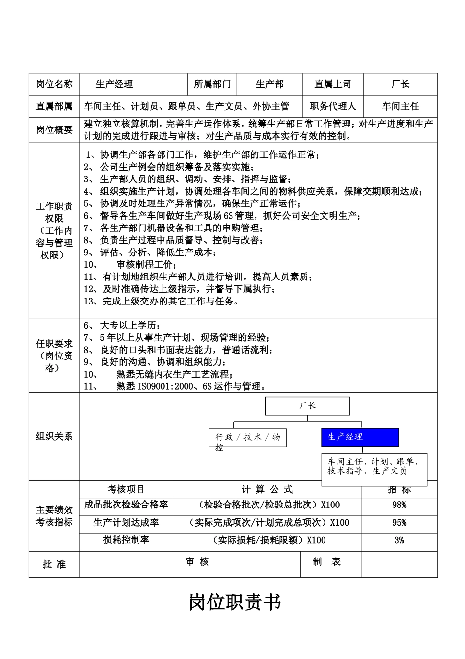 生产企业各个岗位职责书  覆盖全_第2页