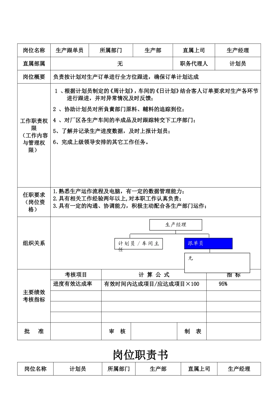 生产企业各个岗位职责书  覆盖全_第3页