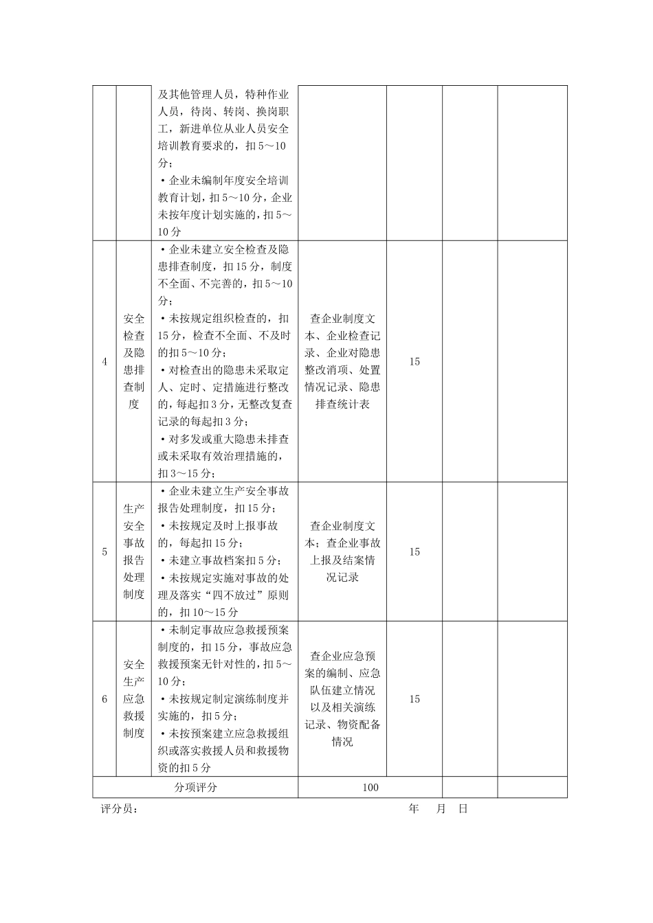 施工企业安全生产评价汇总表_第2页