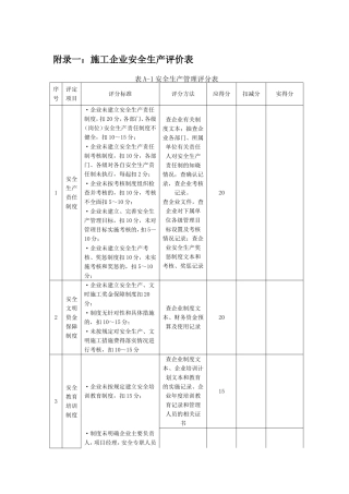 施工企业安全生产评价汇总表