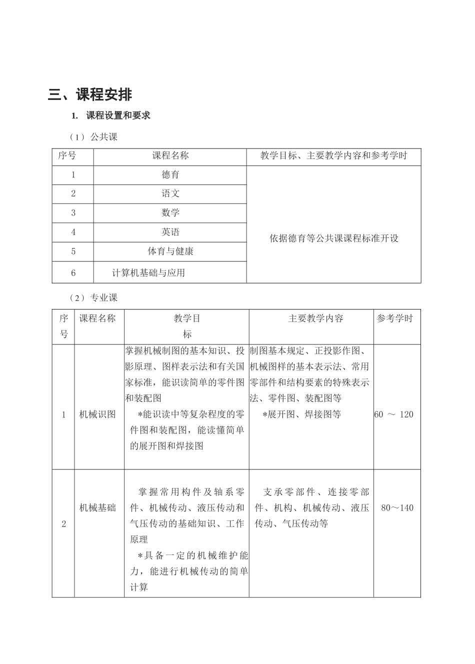 市高级技工学校汽车维修专业教学设计教学大纲_第3页