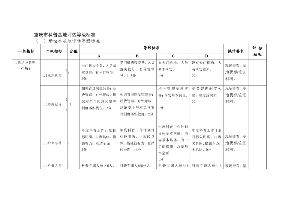 市科普基地评估等级标准_第1页