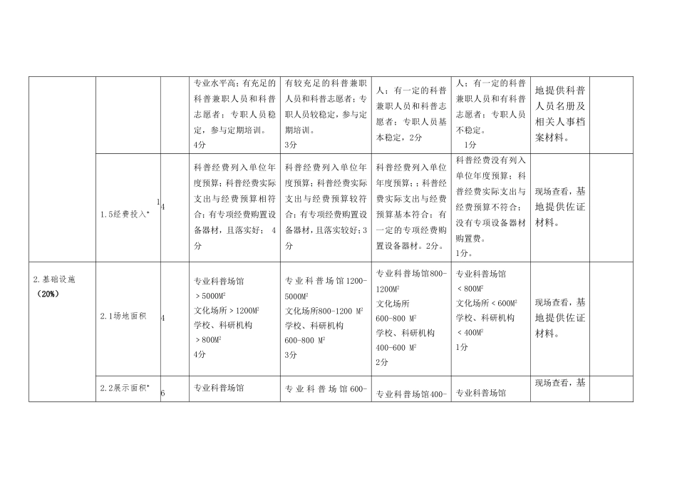 市科普基地评估等级标准_第2页