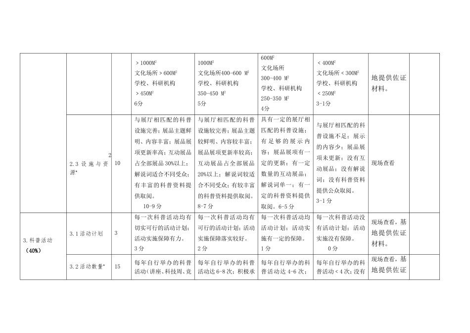 市科普基地评估等级标准_第3页
