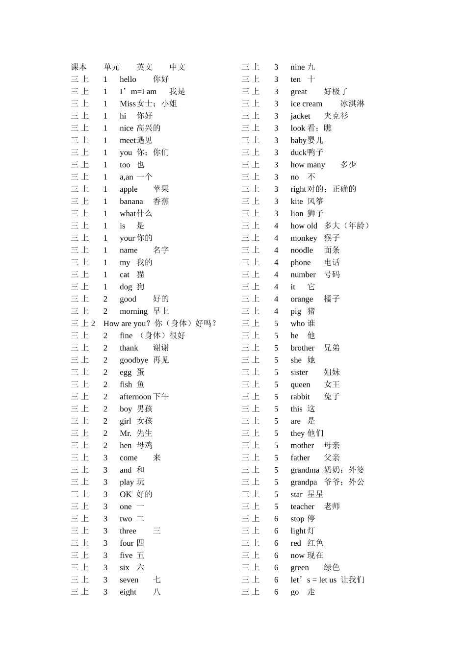 课本单元英文中文_第1页