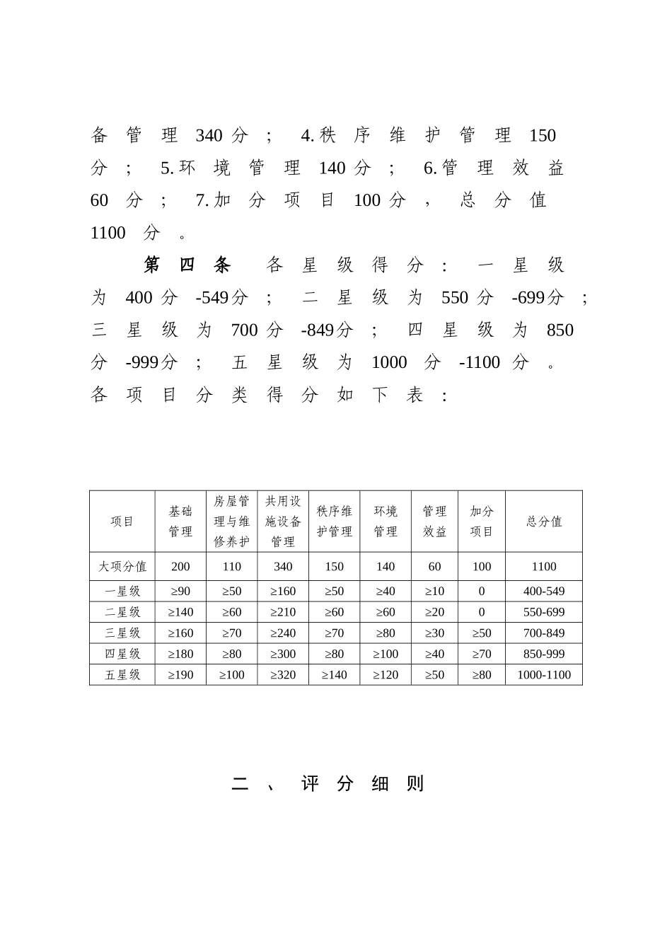 星级物业服务项目星级划分和评分细则_第2页