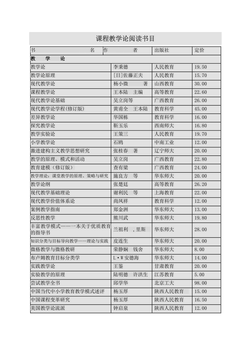 课程教学论阅读书目_第1页
