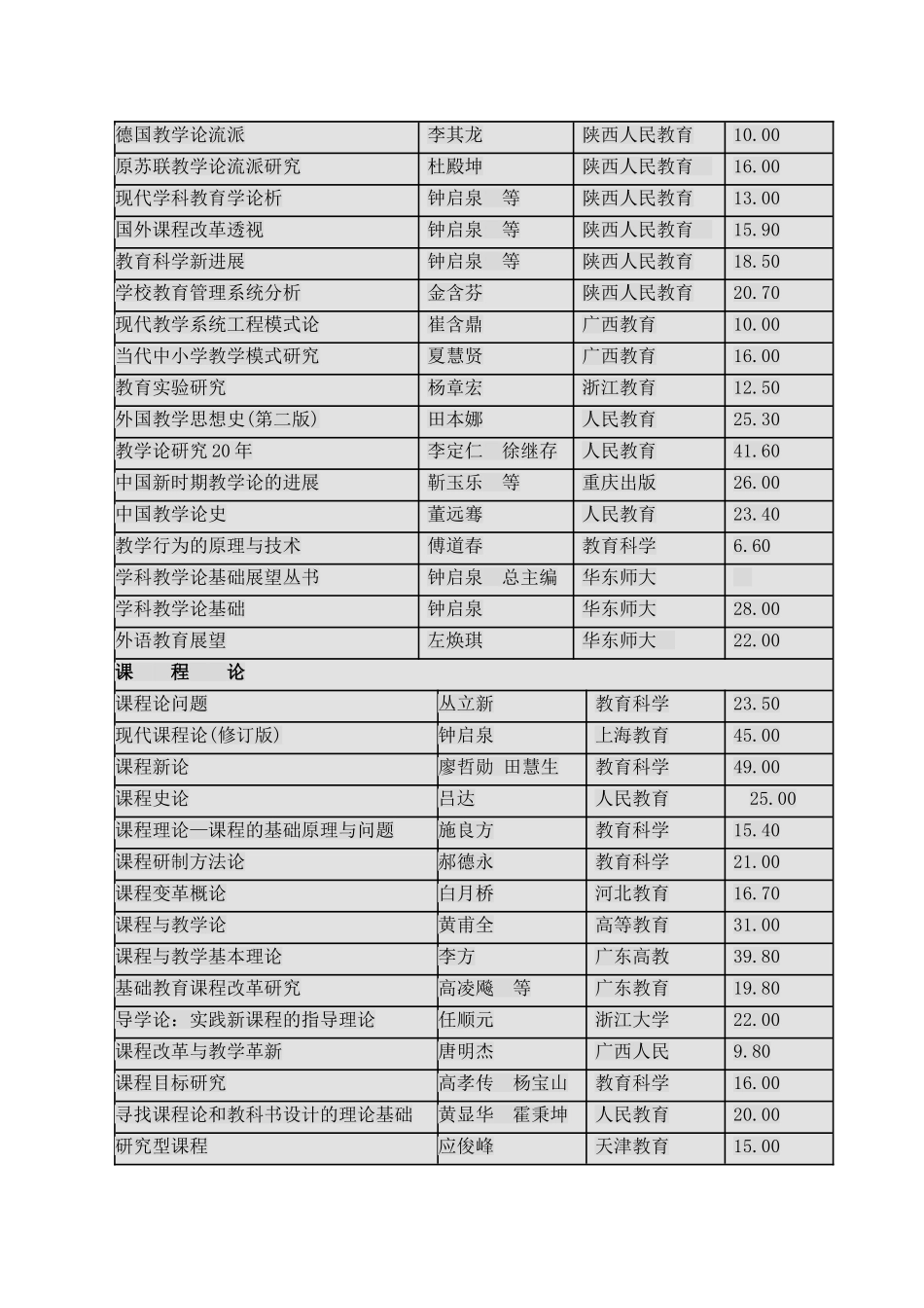 课程教学论阅读书目_第2页