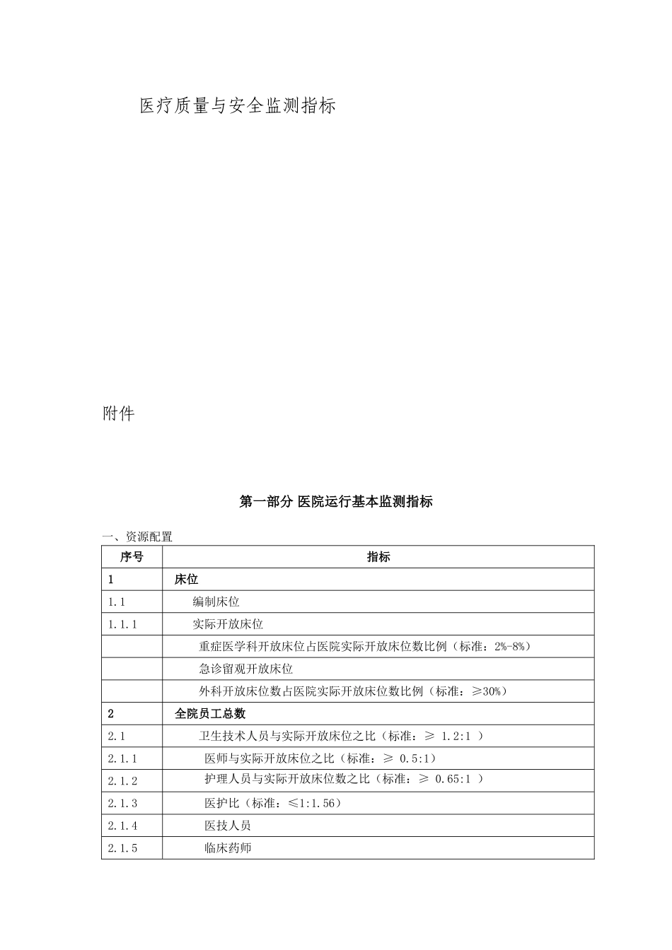 医疗质量与安全监测指标_第1页