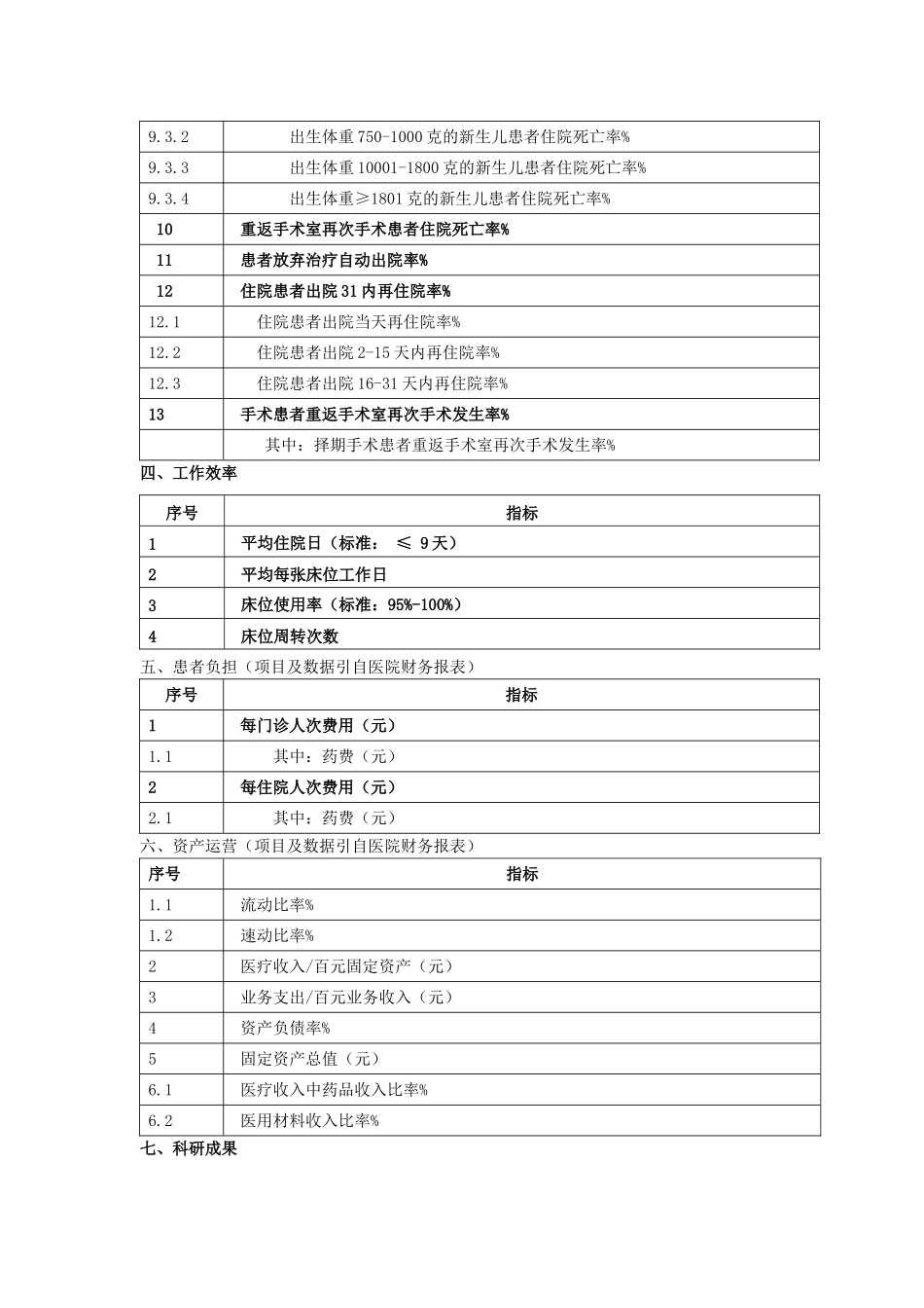 医疗质量与安全监测指标_第3页