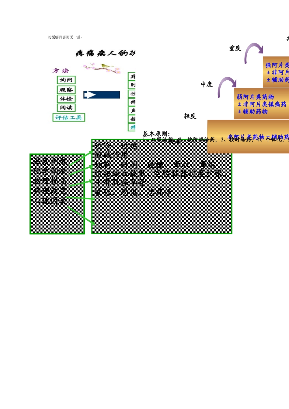 医学关于疼痛的解释知识点汇总_第3页