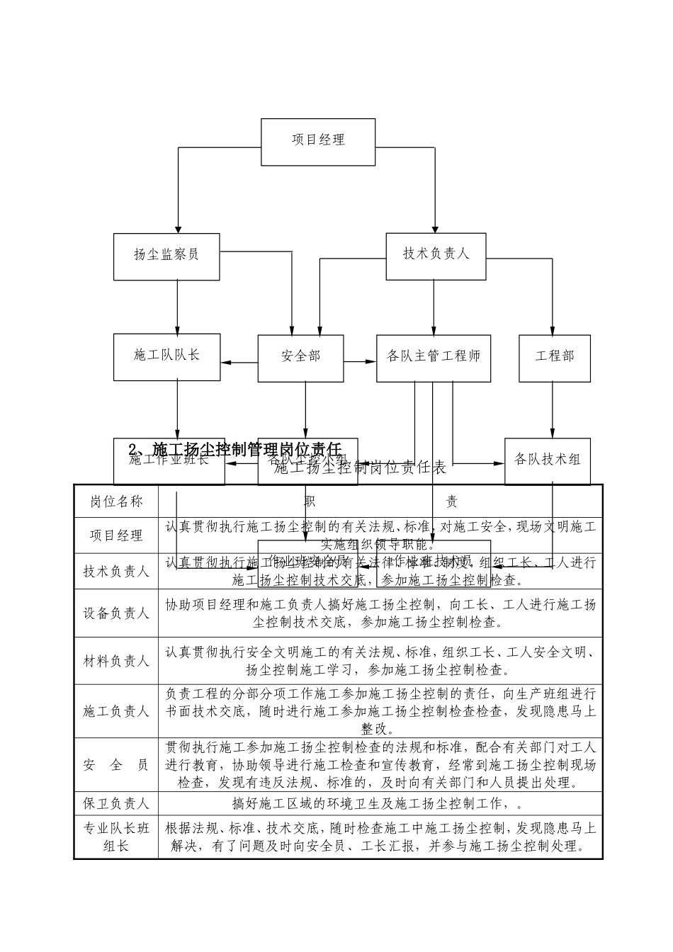 翠园南路至万宝路连接线工程给水管道施工方案_第3页