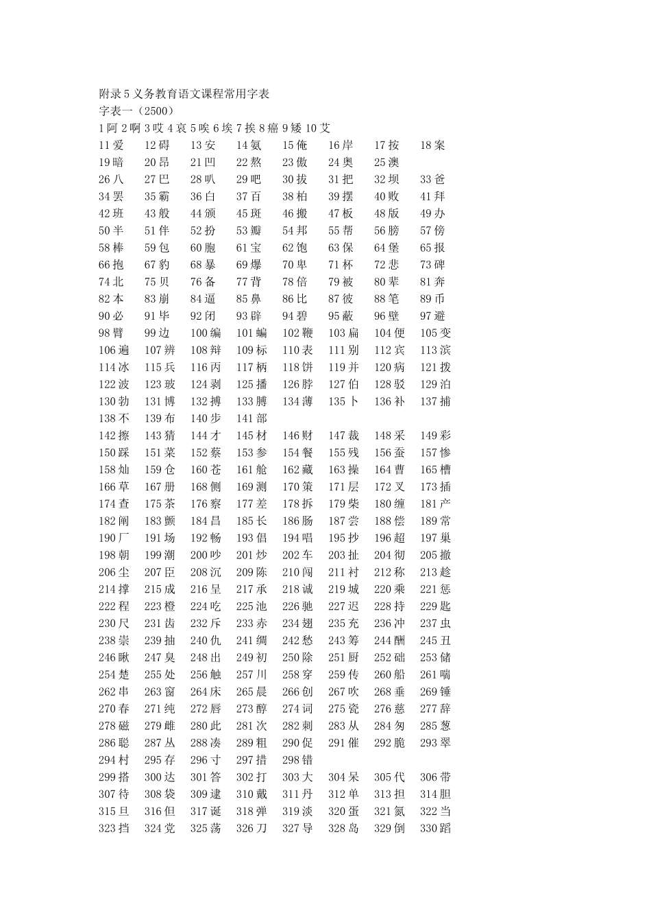 义务教育语文课程常用字表_第1页