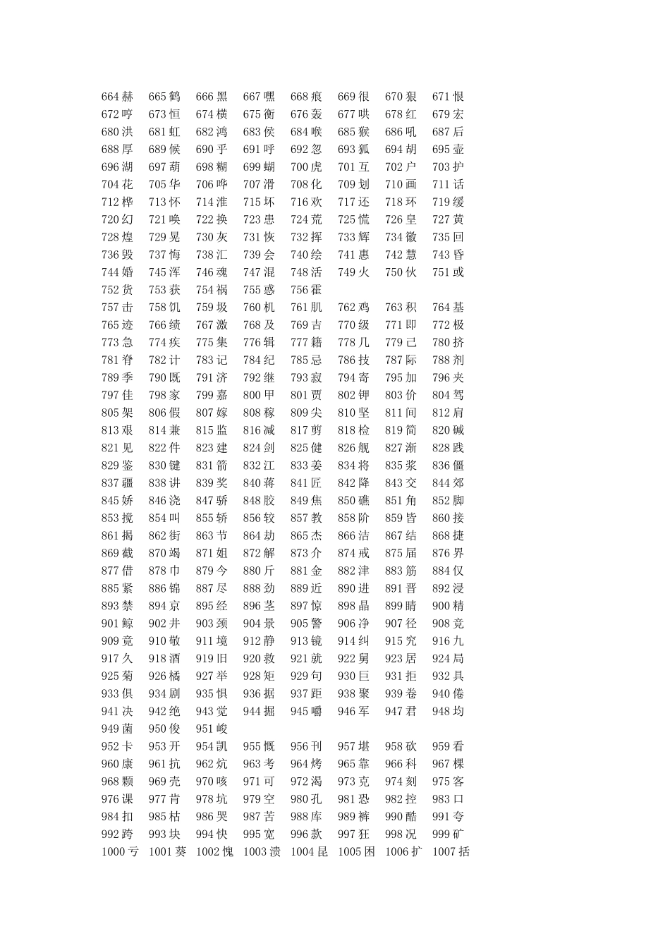 义务教育语文课程常用字表_第3页