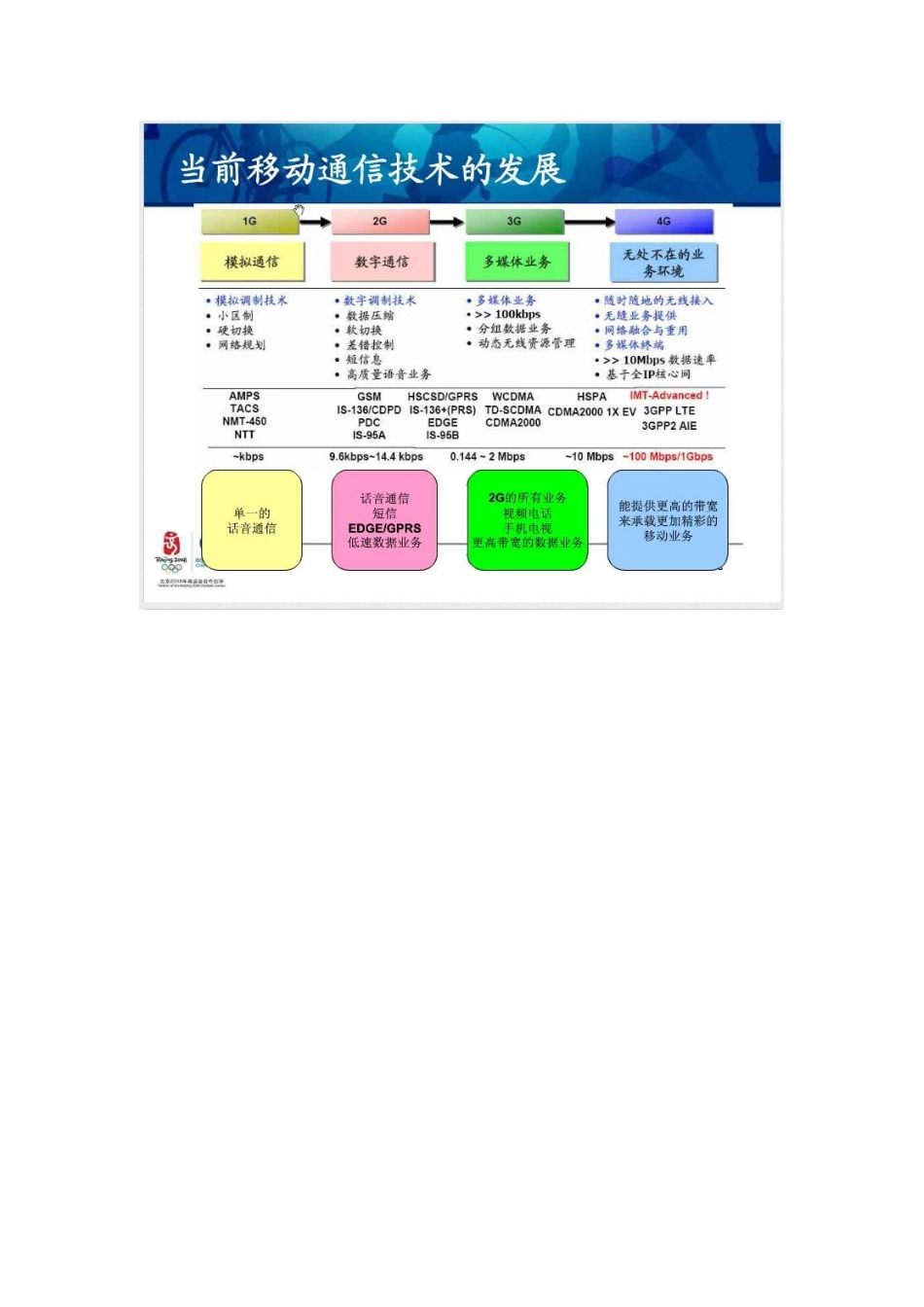 移动网络结构及特点_第3页