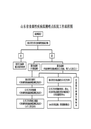 镇卫生院食源性疾病监测工作管理制度