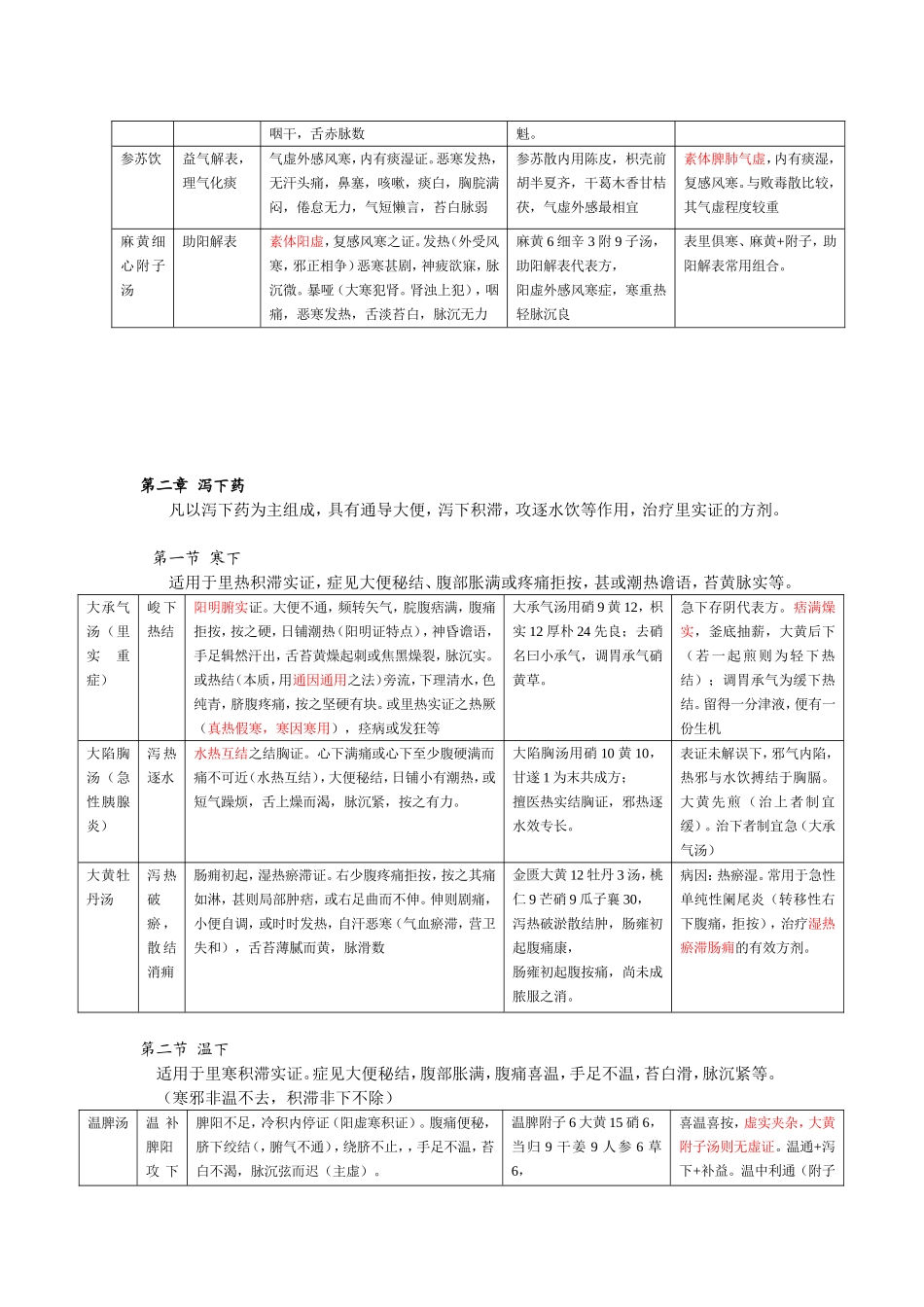 中药药剂各类的作用知识汇总_第3页