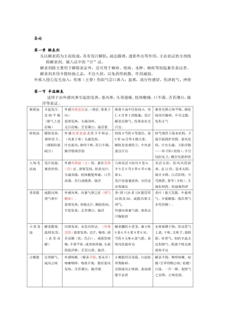 中药药剂各类的作用知识汇总