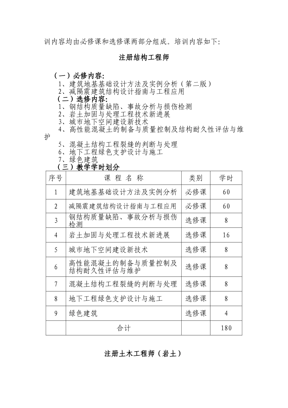 注册结构工程师、注册土木工程师（岩土）、注册建筑师等继续教育培训教学大纲_第2页
