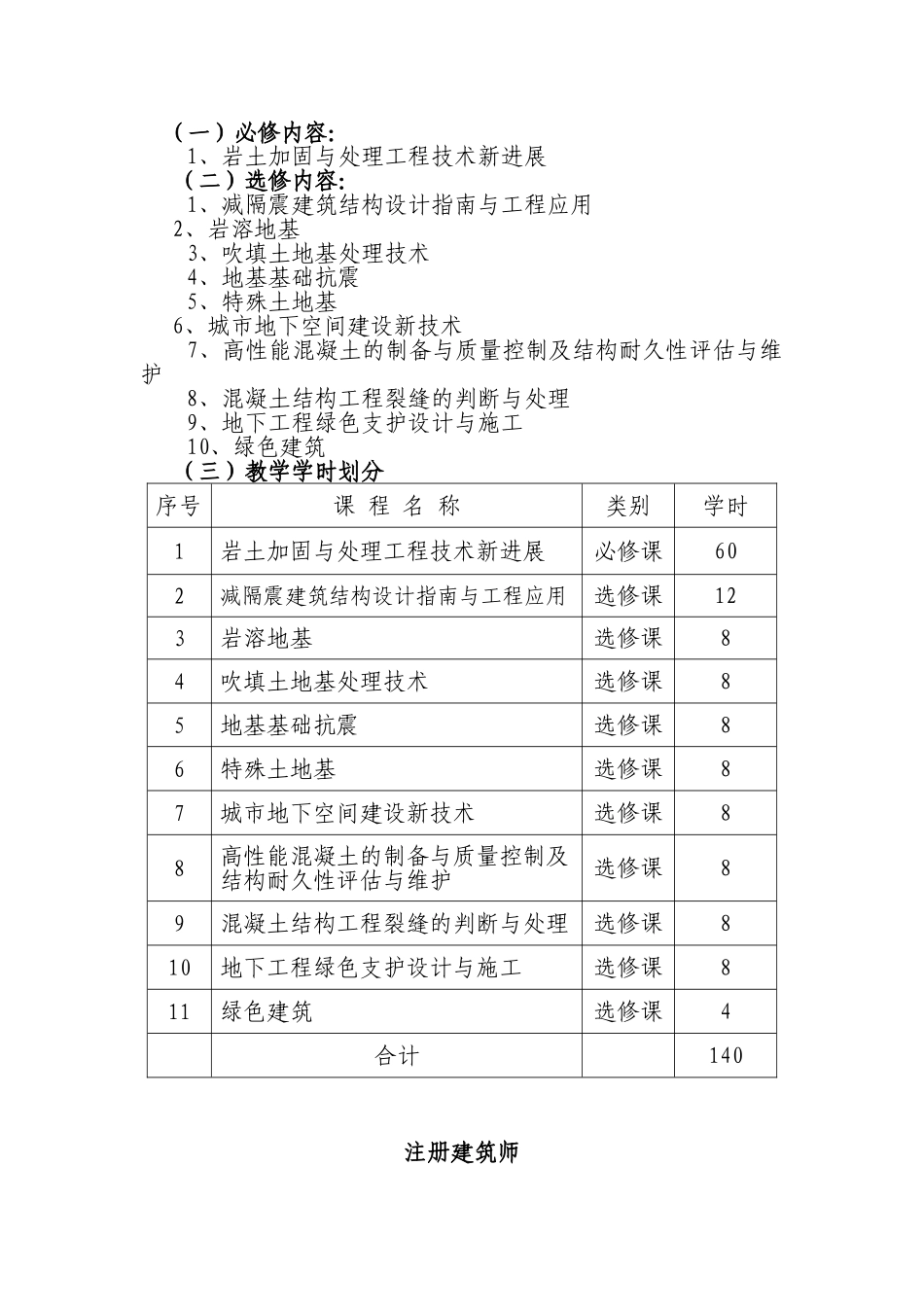 注册结构工程师、注册土木工程师（岩土）、注册建筑师等继续教育培训教学大纲_第3页