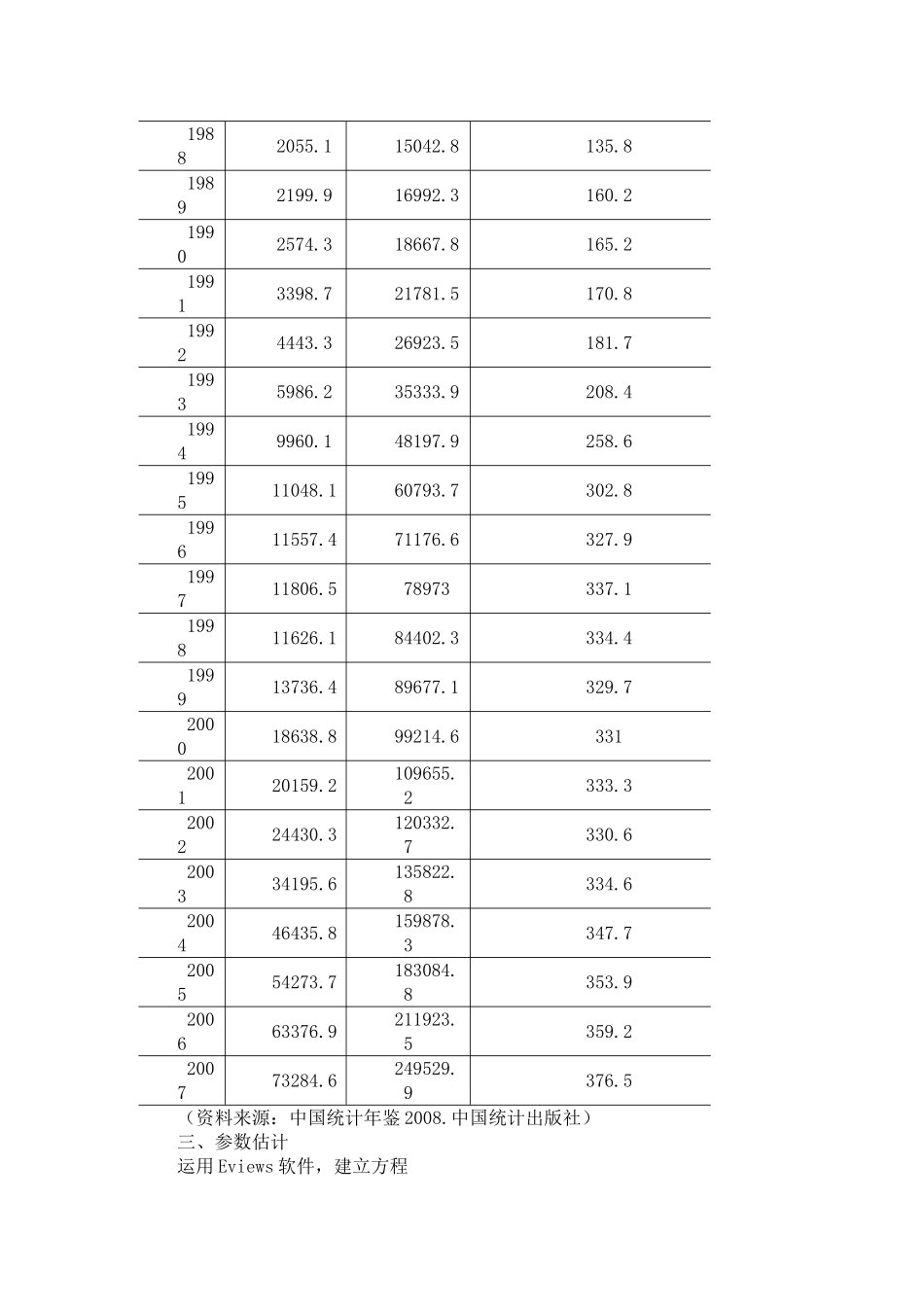 中国商品进口额模型研究分析  数学应用专业_第2页