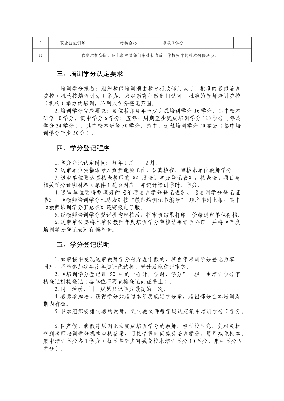中小学（中职）教师培训学分认定登记管理办法_第3页