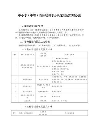 中小学（中职）教师培训学分认定登记管理办法