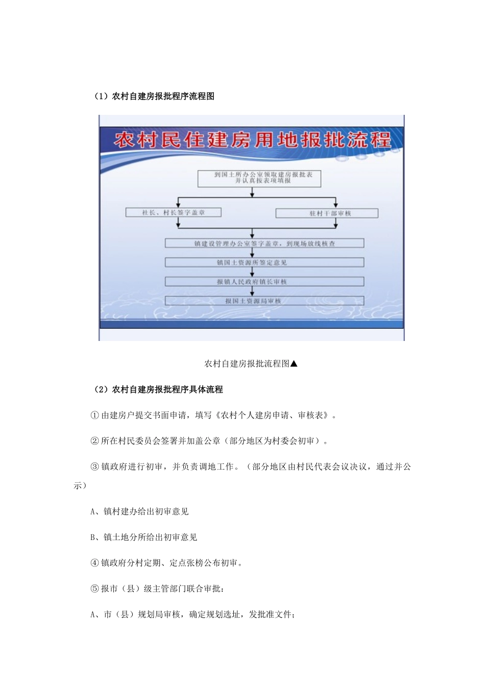 农村要建房现在如何报建_第3页