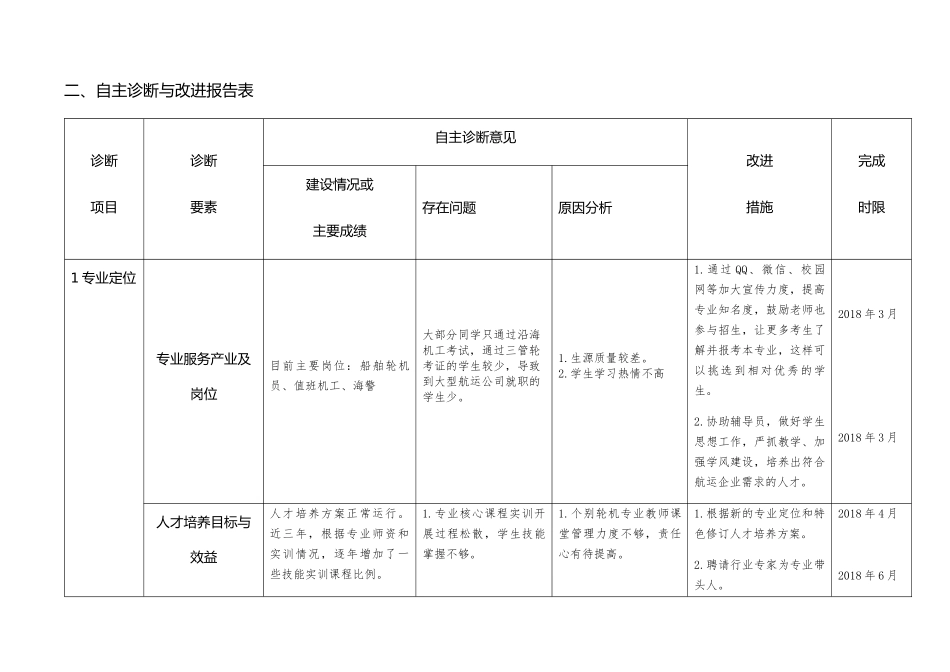 专业自主诊断与改进报告  海运空乘专业_第2页