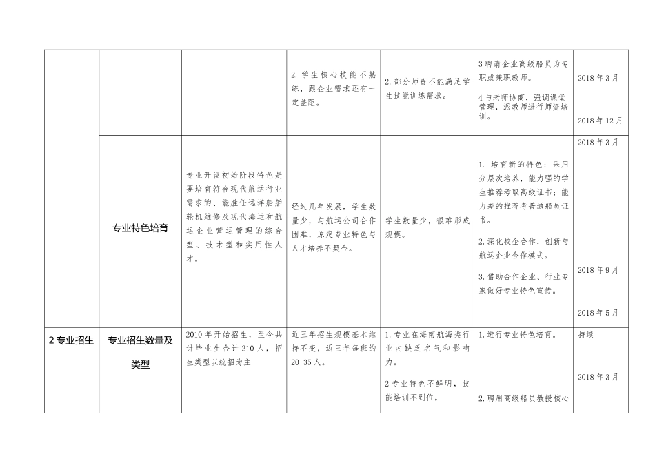 专业自主诊断与改进报告  海运空乘专业_第3页