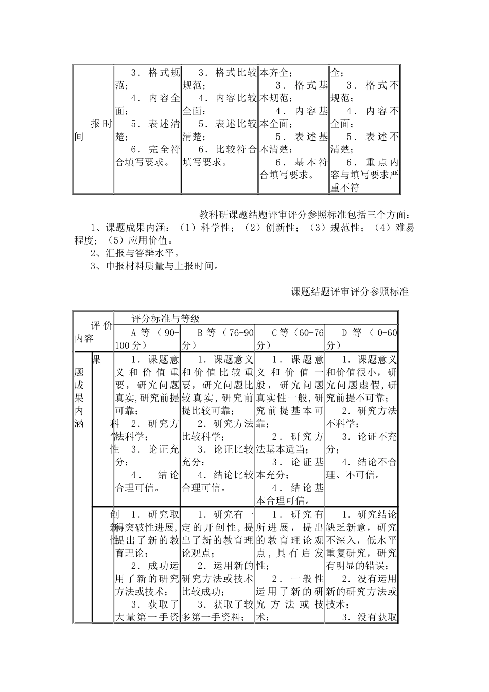 课题评审评分标准及课题意见表_第3页