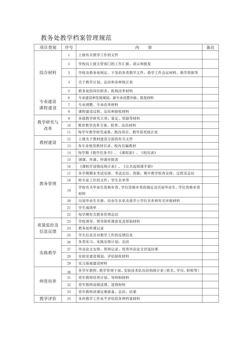 学校教务处院系部教学档案管理规范_第1页