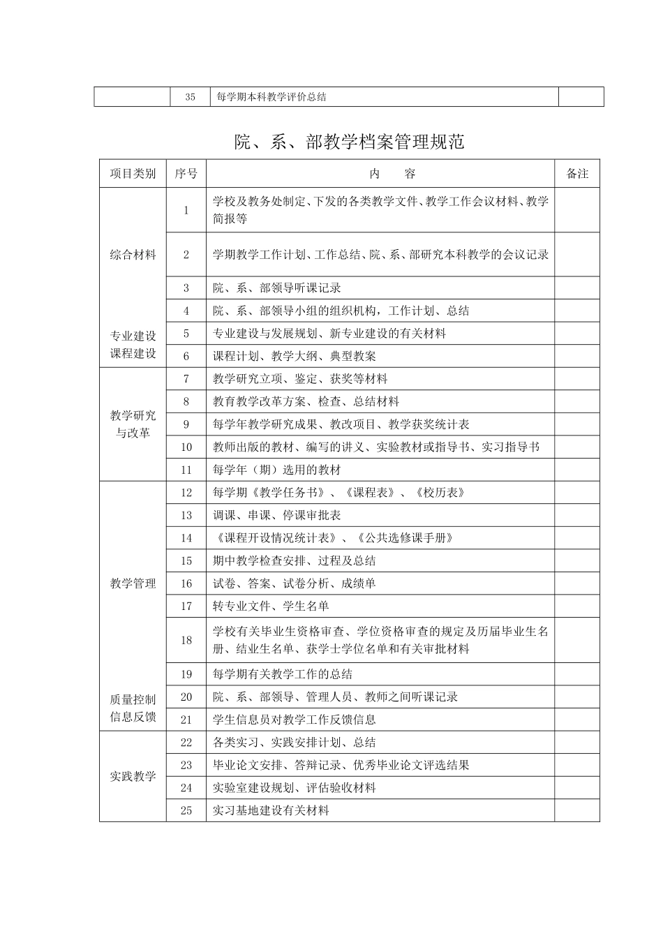 学校教务处院系部教学档案管理规范_第2页