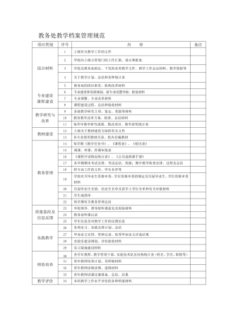 学校教务处院系部教学档案管理规范