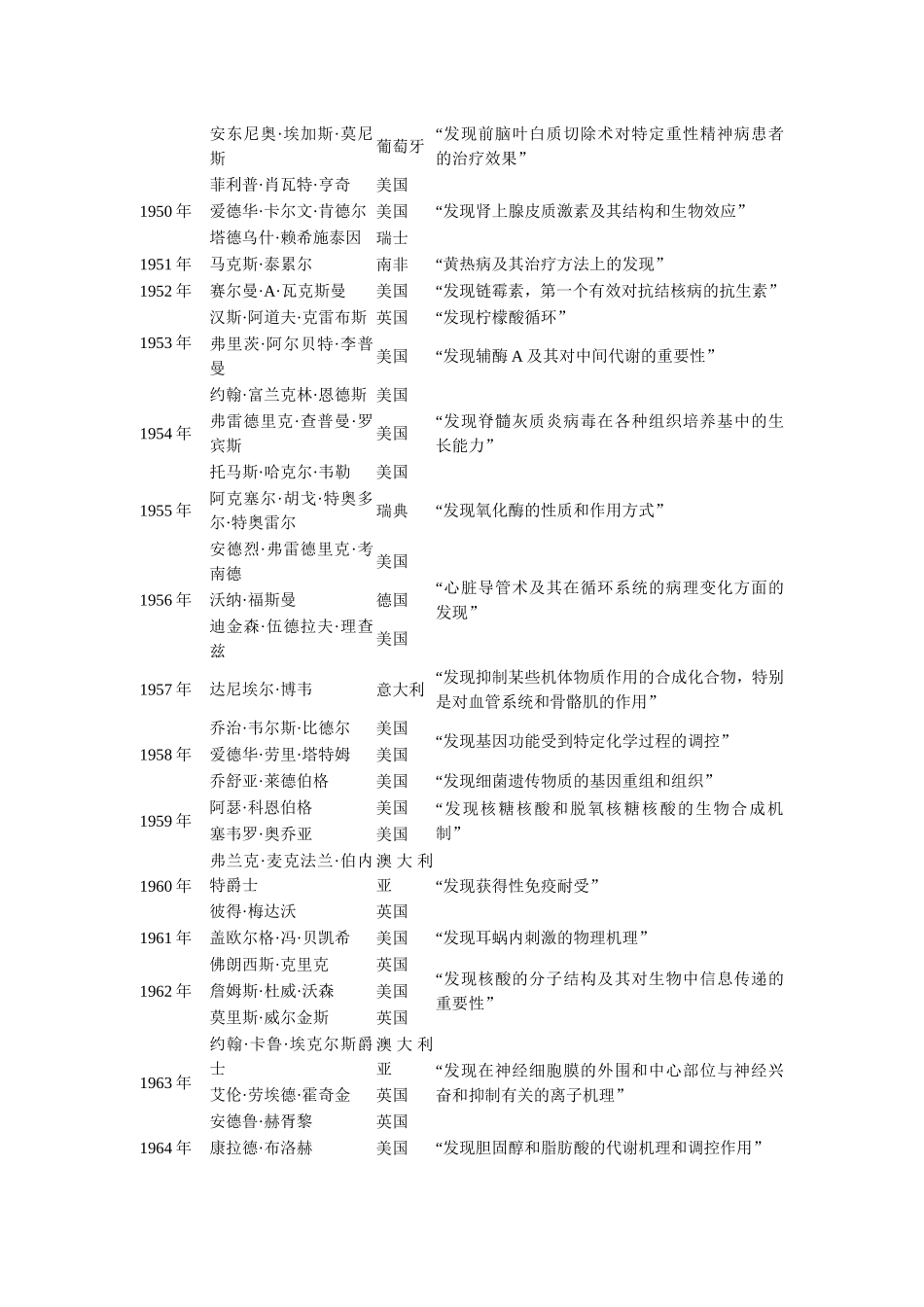 诺贝尔生理学或医学奖历年获奖者(1901-2016)_第3页