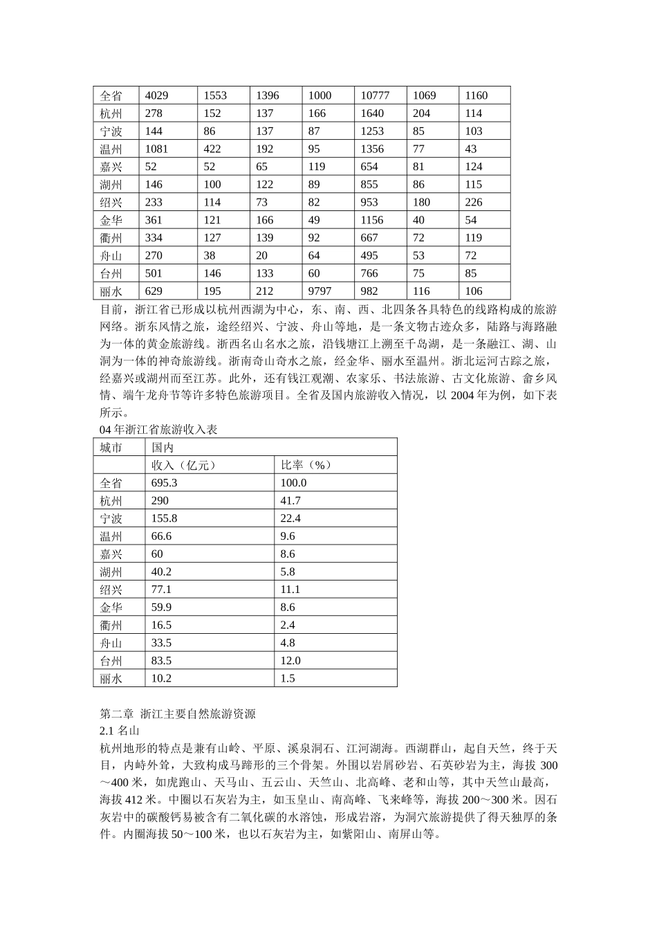 浙江旅游攻略和详细介绍_第2页