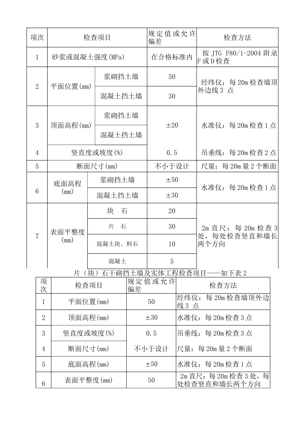 矿业煤基多联产项目防蓄洪工程-护坡及挡土墙工程施工组织设计_第3页