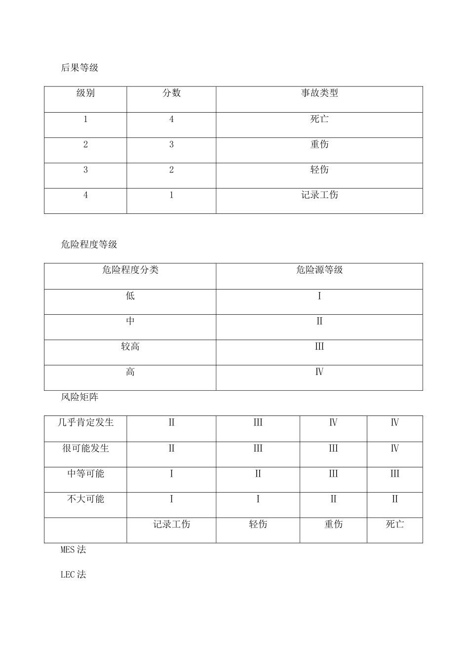 安全风险分级管控制度_第2页