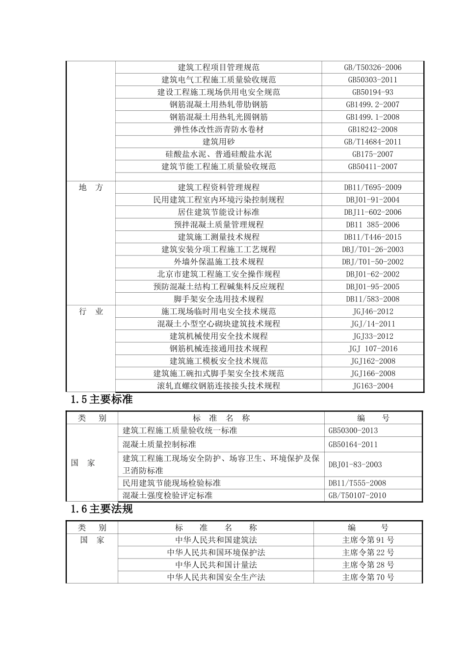 集体宿舍东区（A座）施工组织设计_第3页