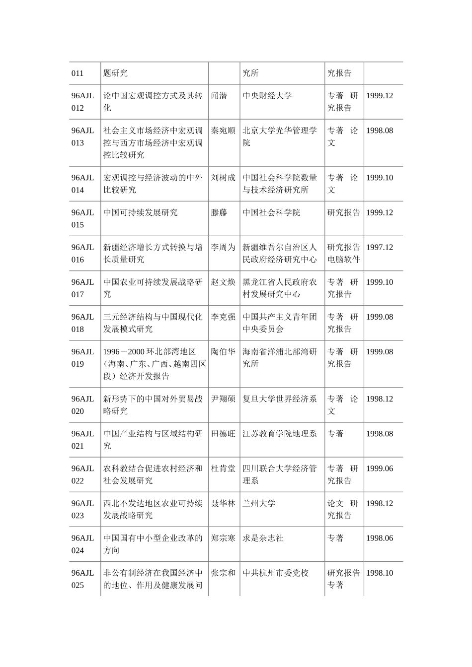经济学(经济理论)著作汇总_第3页