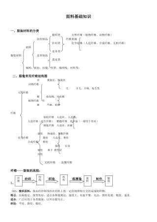 服装面料基础知识