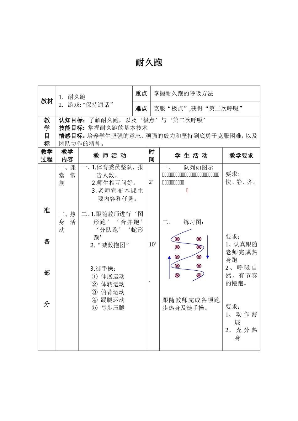 耐久跑呼吸犯法 教学教案_第1页